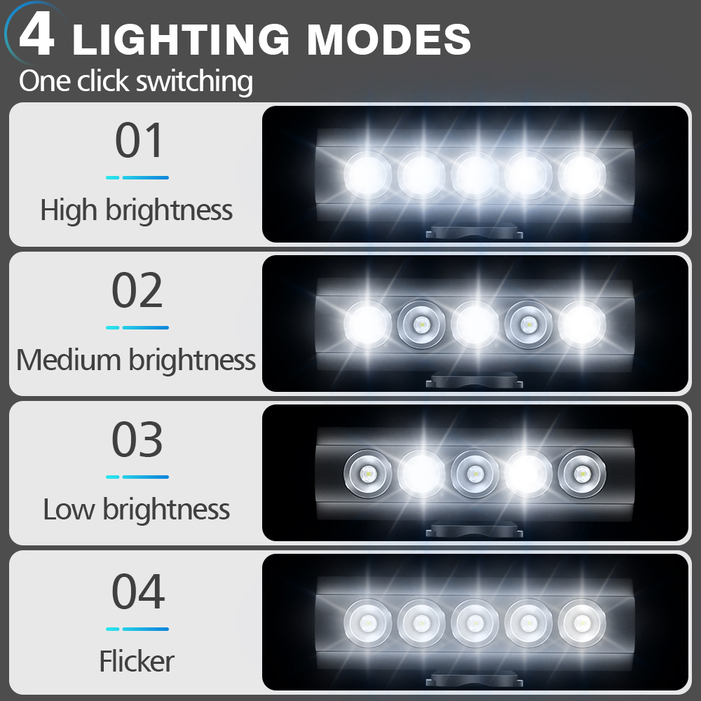 NEWBOLER Bicycle Light Front 1 - Rechargeable Bicycle Headlight 1000 Lumen 评论和价格
