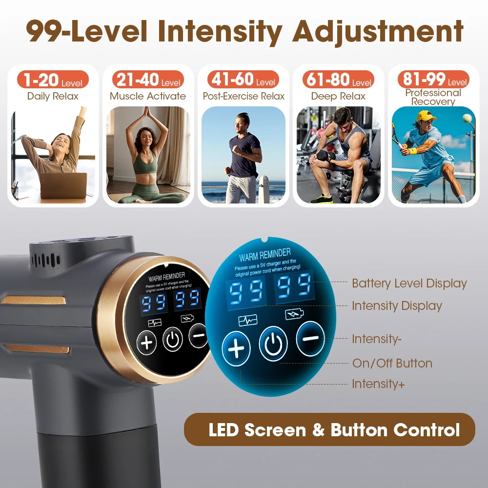 Electric Fascia Gun 24W 99 Gea - Electric Massage Gun Deep Tissue 评论和价格