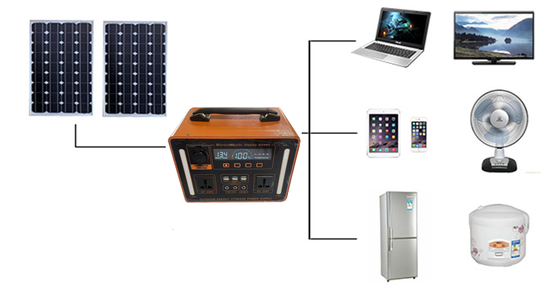 Advanced 1100W Lifepo4 Battery - Cycling 评论和价格