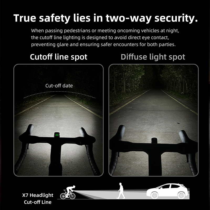 CYCLAMI X7 Reality 1000 Lumens - Rechargeable Bicycle Headlight 1000 Lumen 评论和价格