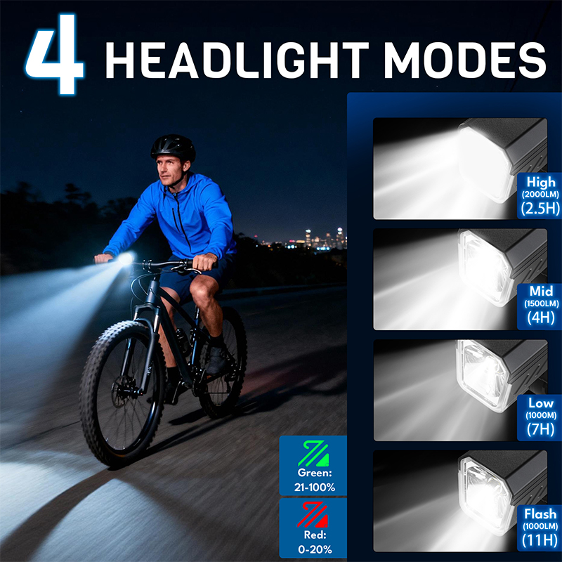 BUCKLOS 2000 Lumen Bicycle Fro - Rechargeable Bicycle Headlight 1000 Lumen 评论和价格